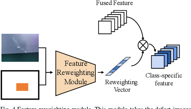 Figure 4 for TL-SDD: A Transfer Learning-Based Method for Surface Defect Detection with Few Samples