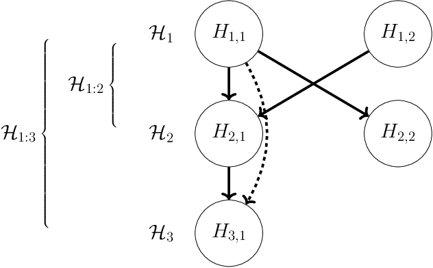 Figure 1 for DAGGER: A sequential algorithm for FDR control on DAGs