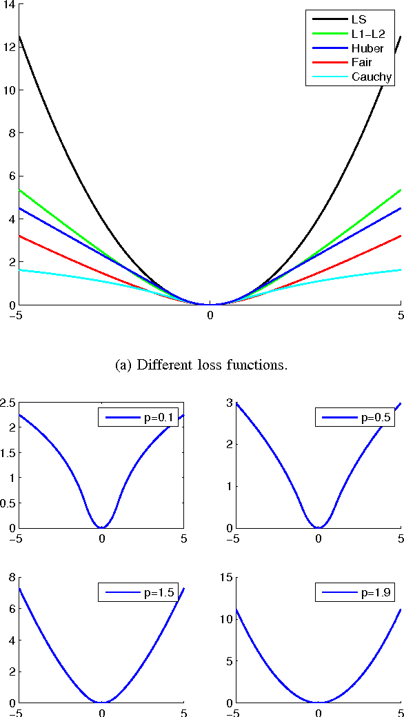 Figure 1 for Higher order Matching Pursuit for Low Rank Tensor Learning