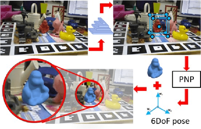 Figure 1 for Squeezed Deep 6DoF Object Detection Using Knowledge Distillation