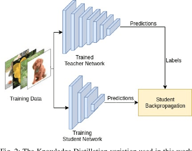 Figure 2 for Squeezed Deep 6DoF Object Detection Using Knowledge Distillation