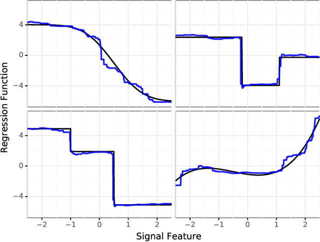 Figure 2 for Adversarial Monte Carlo Meta-Learning of Optimal Prediction Procedures