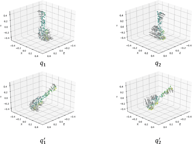Figure 2 for Correspondence-Free Point Cloud Registration with SO(3)-Equivariant Implicit Shape Representations