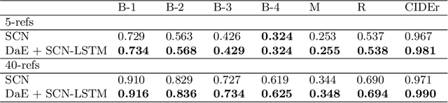 Figure 2 for Distinctive-attribute Extraction for Image Captioning