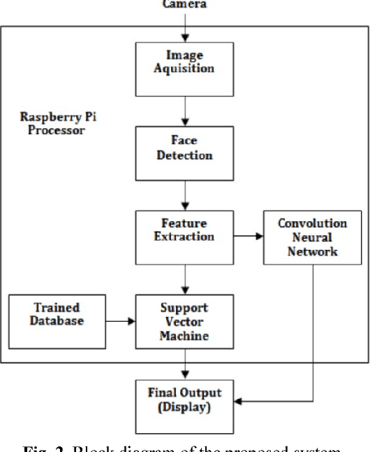 Figure 3 for Generating Analytic Insights on Human Behaviour using Image Processing
