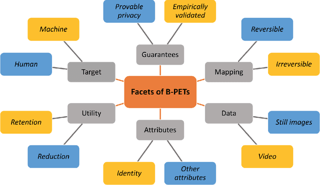 Figure 1 for A Review on Visual Privacy Preservation Techniques for Active and Assisted Living