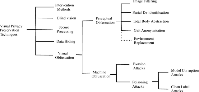 Figure 2 for A Review on Visual Privacy Preservation Techniques for Active and Assisted Living