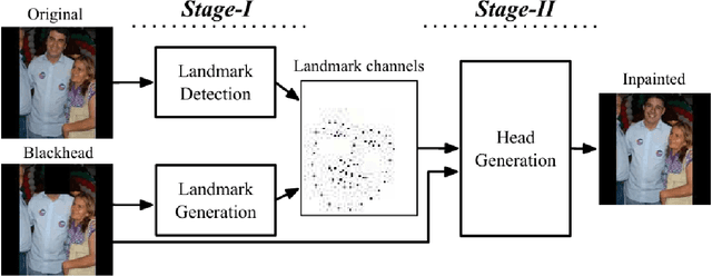 Figure 3 for A Review on Visual Privacy Preservation Techniques for Active and Assisted Living