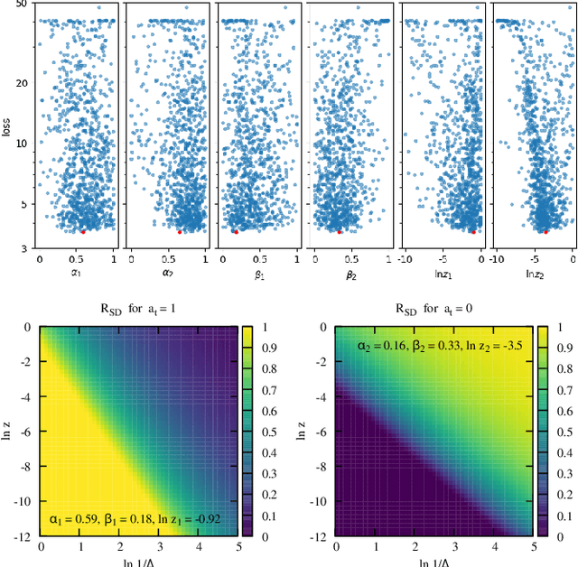 Figure 4 for Jet grooming through reinforcement learning