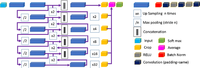 Figure 3 for Kid-Net: Convolution Networks for Kidney Vessels Segmentation from CT-Volumes