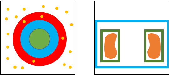 Figure 4 for Kid-Net: Convolution Networks for Kidney Vessels Segmentation from CT-Volumes