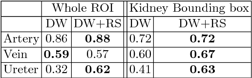 Figure 2 for Kid-Net: Convolution Networks for Kidney Vessels Segmentation from CT-Volumes