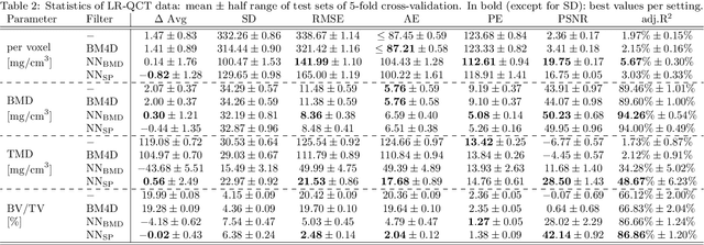 Figure 4 for Noise Reduction to Compute Tissue Mineral Density and Trabecular Bone Volume Fraction from Low Resolution QCT