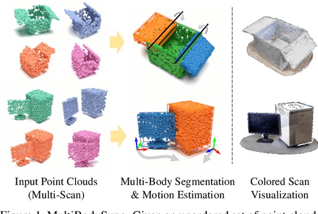 Figure 1 for MultiBodySync: Multi-Body Segmentation and Motion Estimation via 3D Scan Synchronization