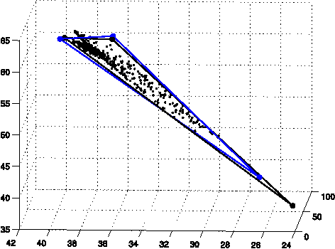 Figure 2 for Nonparametric Detection of Nonlinearly Mixed Pixels and Endmember Estimation in Hyperspectral Images