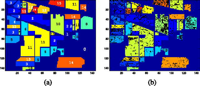 Figure 3 for Nonparametric Detection of Nonlinearly Mixed Pixels and Endmember Estimation in Hyperspectral Images