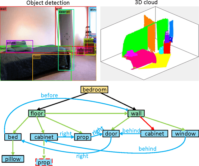 Figure 2 for On Support Relations and Semantic Scene Graphs