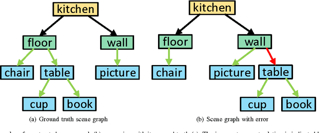 Figure 3 for On Support Relations and Semantic Scene Graphs