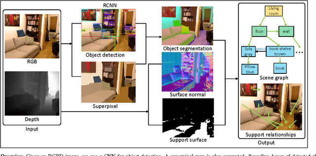 Figure 1 for On Support Relations and Semantic Scene Graphs