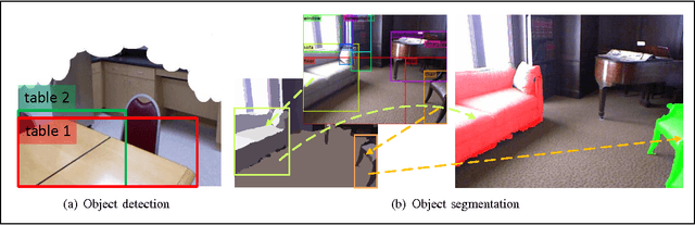 Figure 4 for On Support Relations and Semantic Scene Graphs