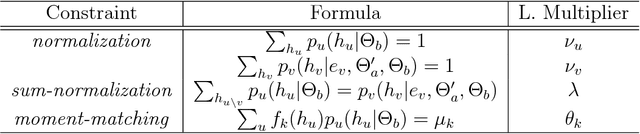 Figure 2 for A probabilistic framework for handwritten text line segmentation