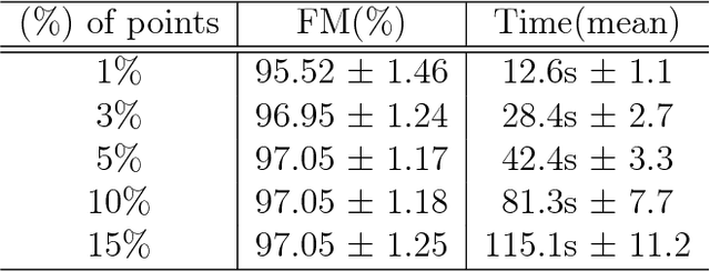 Figure 4 for A probabilistic framework for handwritten text line segmentation