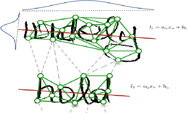 Figure 3 for A probabilistic framework for handwritten text line segmentation