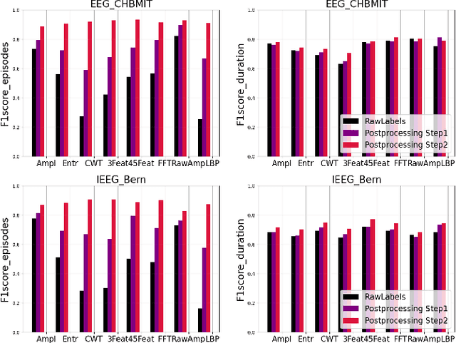 Figure 2 for Systematic Assessment of Hyperdimensional Computing for Epileptic Seizure Detection