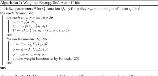 Figure 1 for Weighted Entropy Modification for Soft Actor-Critic