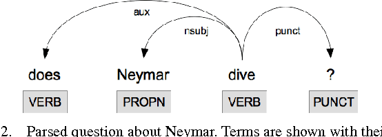 Figure 2 for Show me the material evidence: Initial experiments on evaluating hypotheses from user-generated multimedia data