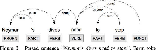Figure 3 for Show me the material evidence: Initial experiments on evaluating hypotheses from user-generated multimedia data
