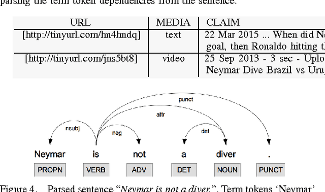 Figure 4 for Show me the material evidence: Initial experiments on evaluating hypotheses from user-generated multimedia data