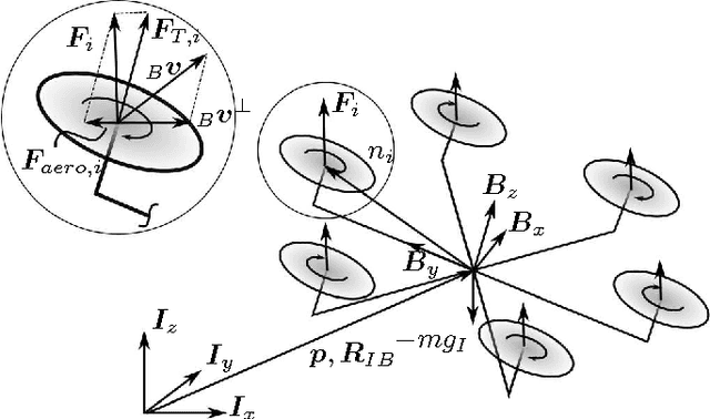 Figure 3 for Linear vs Nonlinear MPC for Trajectory Tracking Applied to Rotary Wing Micro Aerial Vehicles