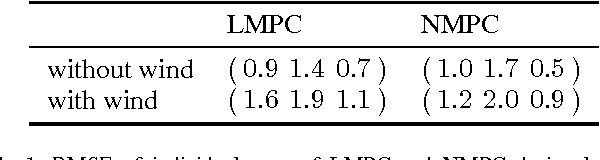 Figure 2 for Linear vs Nonlinear MPC for Trajectory Tracking Applied to Rotary Wing Micro Aerial Vehicles