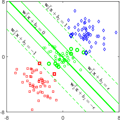 Figure 3 for A Novel Large-scale Ordinal Regression Model