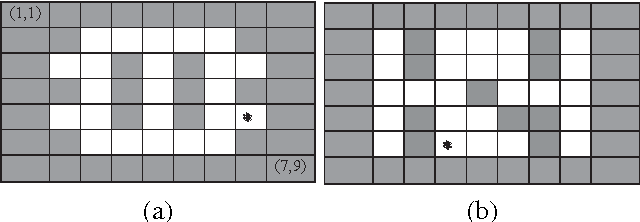 Figure 1 for Solving Multistage Influence Diagrams using Branch-and-Bound Search