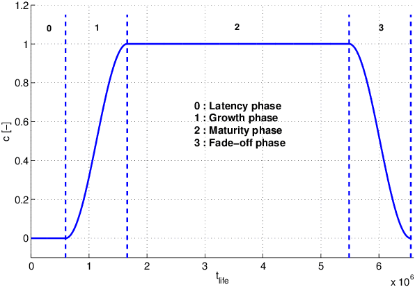 Figure 2 for Empirical evaluation of a Q-Learning Algorithm for Model-free Autonomous Soaring