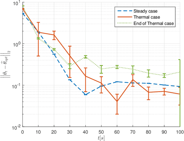 Figure 3 for Empirical evaluation of a Q-Learning Algorithm for Model-free Autonomous Soaring