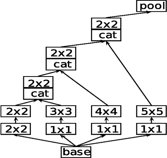 Figure 1 for II-FCN for skin lesion analysis towards melanoma detection