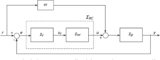 Figure 1 for No More Differentiator in PID:Development of Nonlinear Lead for Precision Mechatronics