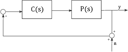 Figure 3 for No More Differentiator in PID:Development of Nonlinear Lead for Precision Mechatronics