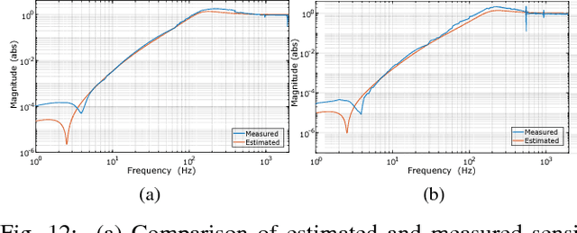 Figure 4 for No More Differentiator in PID:Development of Nonlinear Lead for Precision Mechatronics