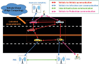 Figure 1 for Cooperative Multi-Modal Localization in Connected and Autonomous Vehicles