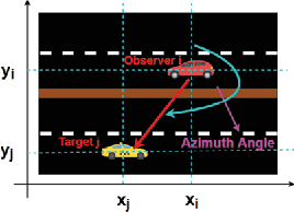 Figure 2 for Cooperative Multi-Modal Localization in Connected and Autonomous Vehicles