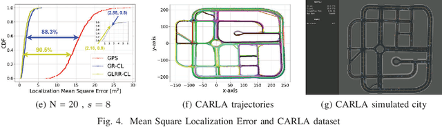 Figure 4 for Cooperative Multi-Modal Localization in Connected and Autonomous Vehicles