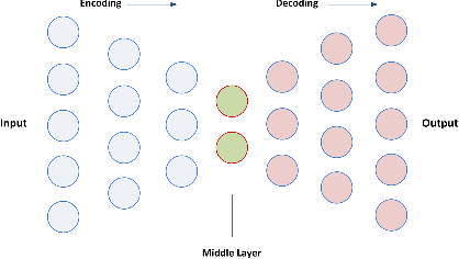 Figure 2 for SAFS: A Deep Feature Selection Approach for Precision Medicine