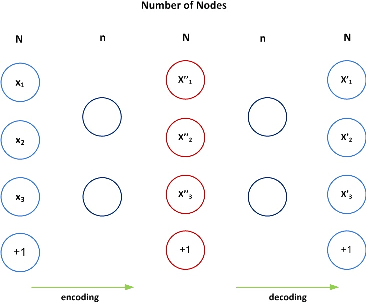 Figure 4 for SAFS: A Deep Feature Selection Approach for Precision Medicine