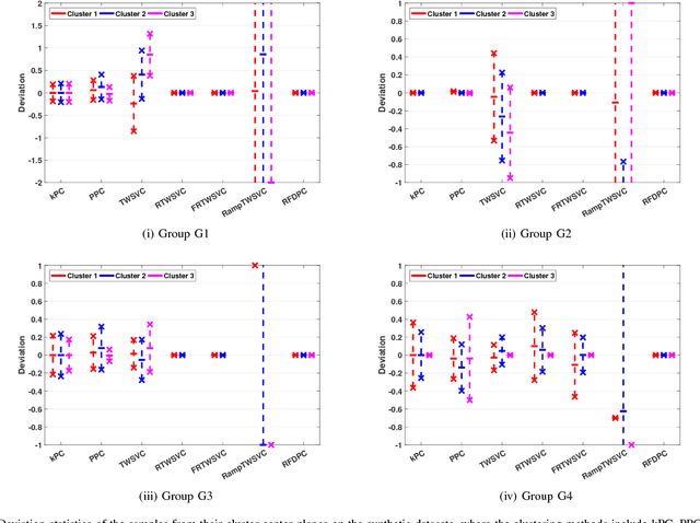 Figure 4 for A general model for plane-based clustering with loss function