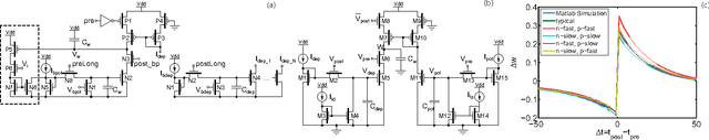 Figure 1 for Efficient Design of Triplet Based Spike-Timing Dependent Plasticity