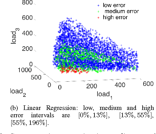 Figure 3 for Supervised Learning for Optimal Power Flow as a Real-Time Proxy